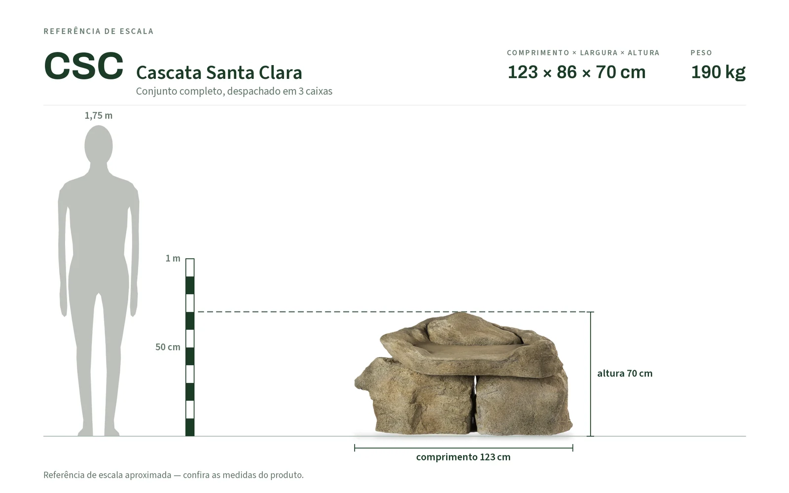 Prancha de escala da Cascata Santa Clara: a peça ao lado de uma pessoa de 1,75 m e de uma régua de 1 m, com medida e peso.